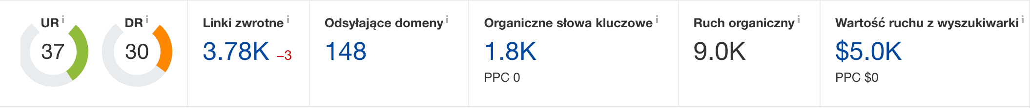 Odc. 6: Niebieski ocean SEO dla branży IT