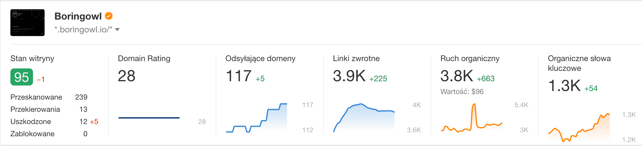 Odc. 12: W marketingu jak rośnie, to spada, jak spada, to rośnie.