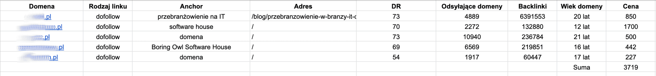 Odc. 13: Czy backlinki za 3,5 K PLN zadziałają?