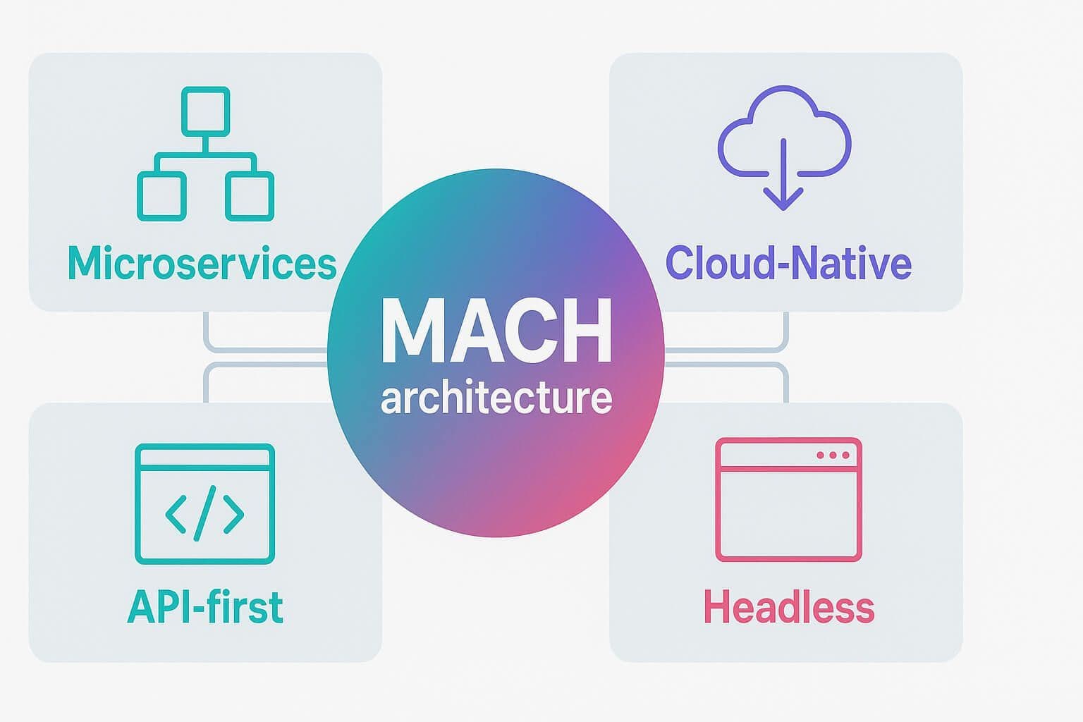Architektura MACH – co to jest i jak działa?