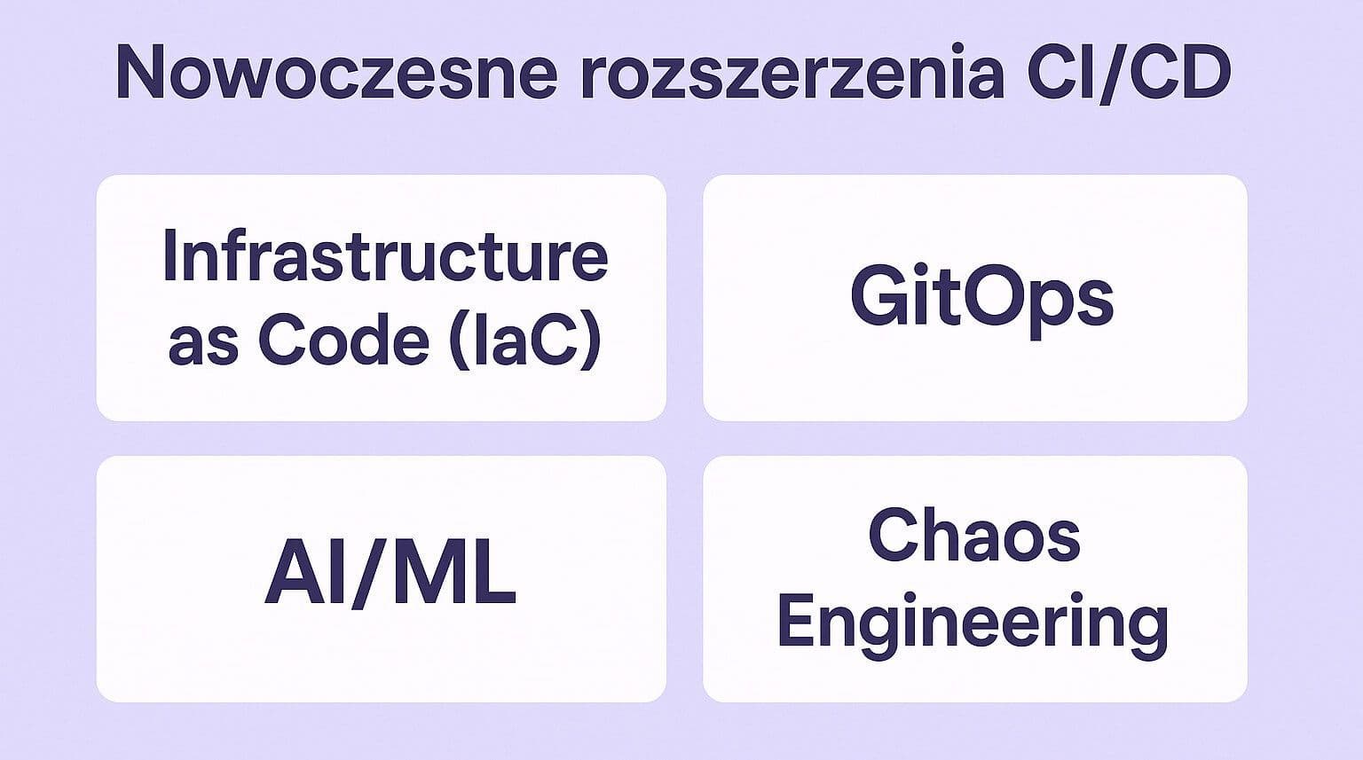 CI/CD - na czym polega i jak prawidłowo stosować tę metodę 