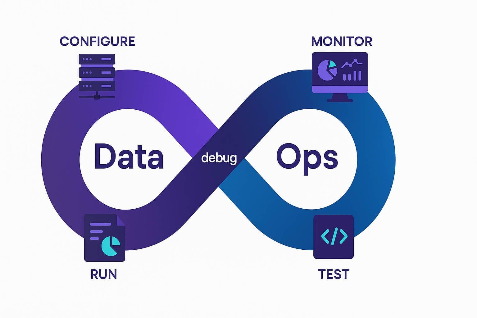 DataOps, fundament nowoczesnej analityki
