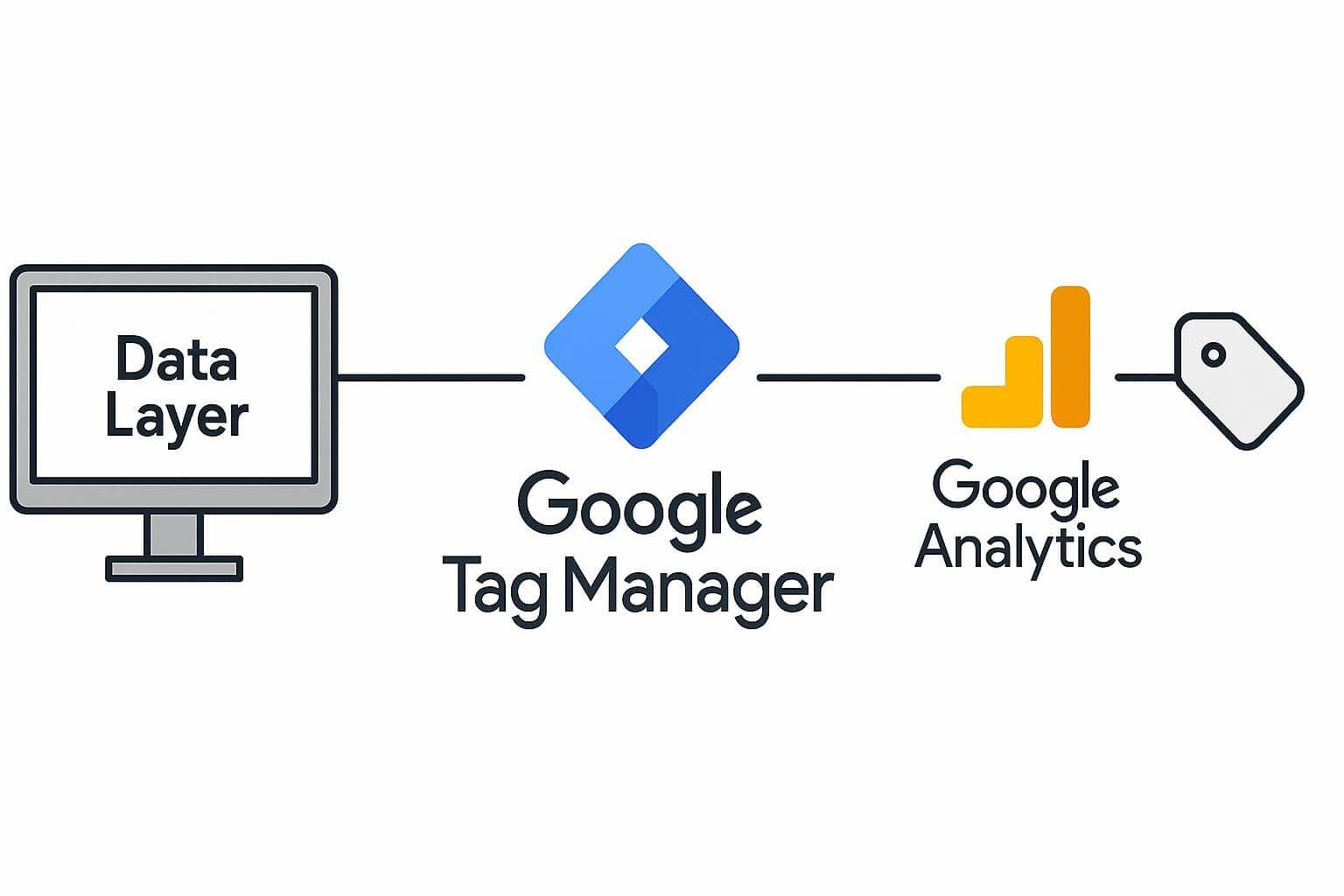 Data Layer: Rozumienie znaczenia, funkcji i skutecznego wykorzystania warstwy danych
