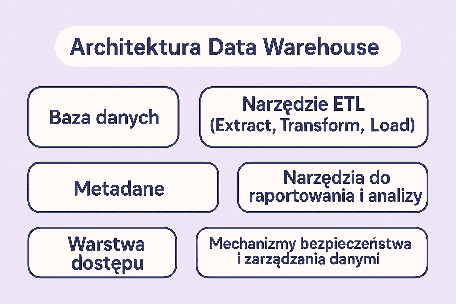 Data Warehouse: Czym jest i sposoby jego wykorzystania