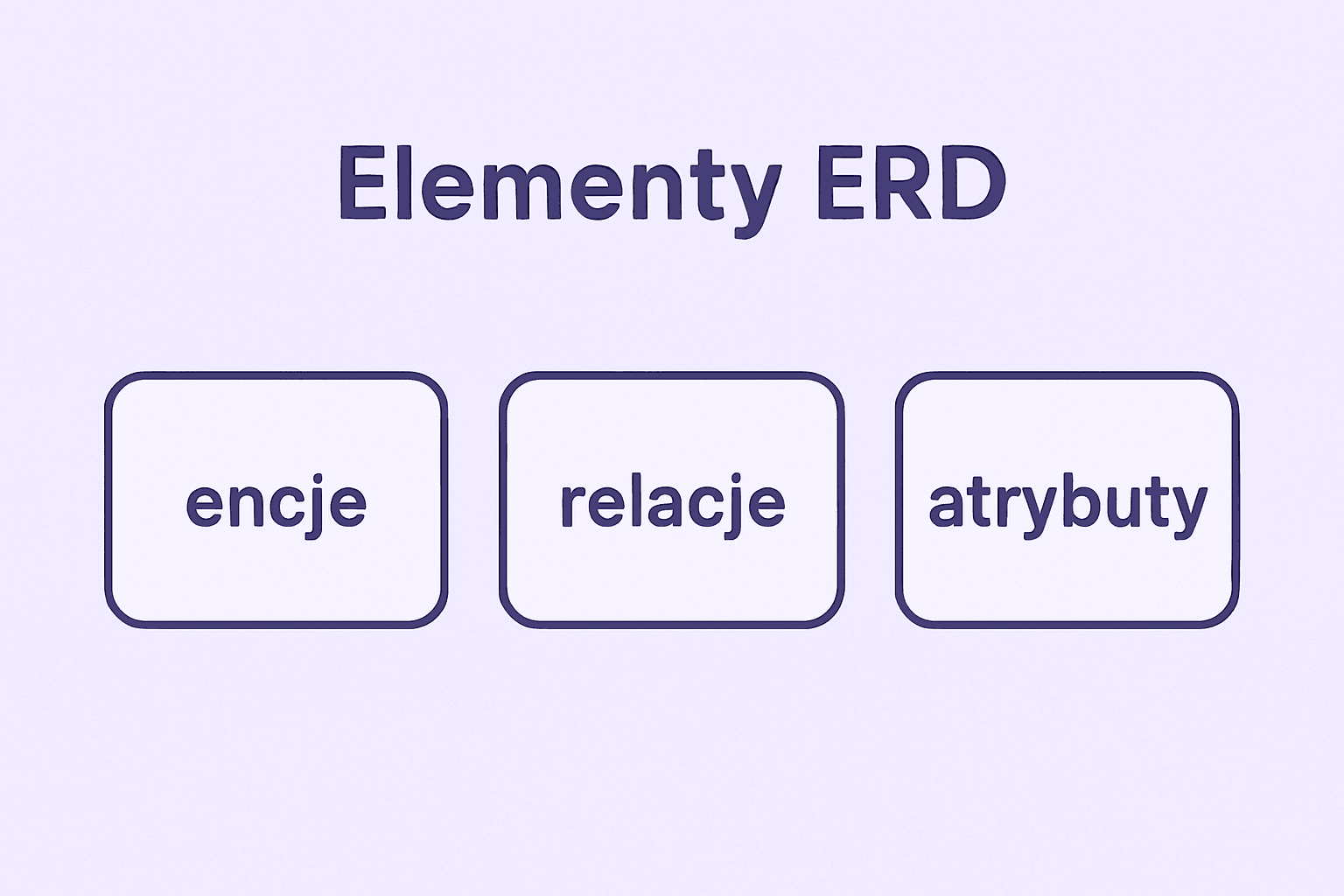 ERD - Kluczowy element w procesie tworzenia modelu bazy danych