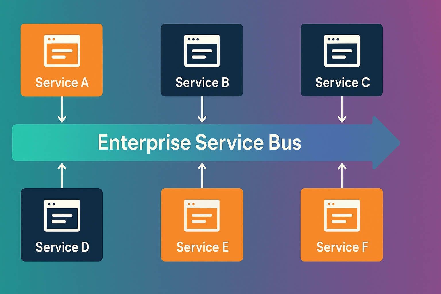 Czym jest Enterprise Service Bus? Wprowadzenie do ESB