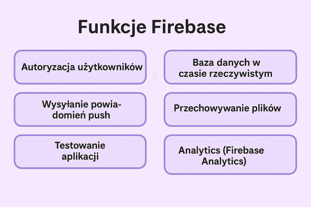Funkcje Firebase