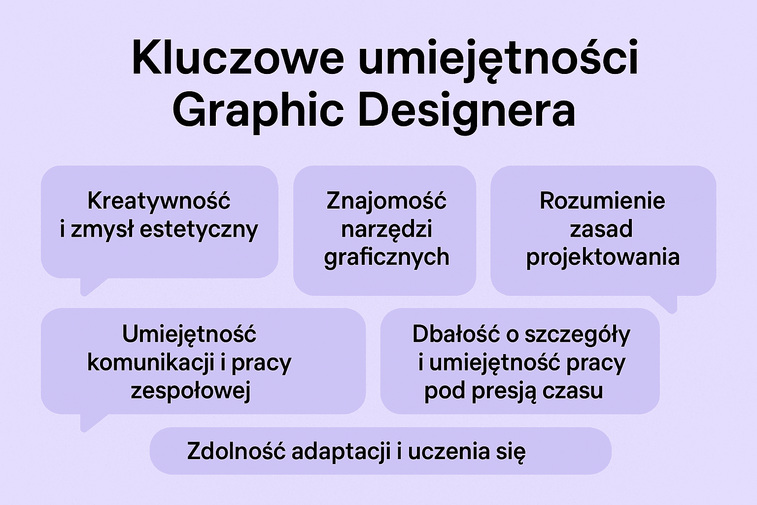 Czym zajmuje się Graphic Designer?