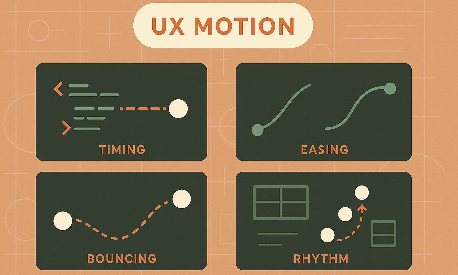 Motion UX: Kluczowe znaczenie dynamiki w projektowaniu interfejsów użytkownika