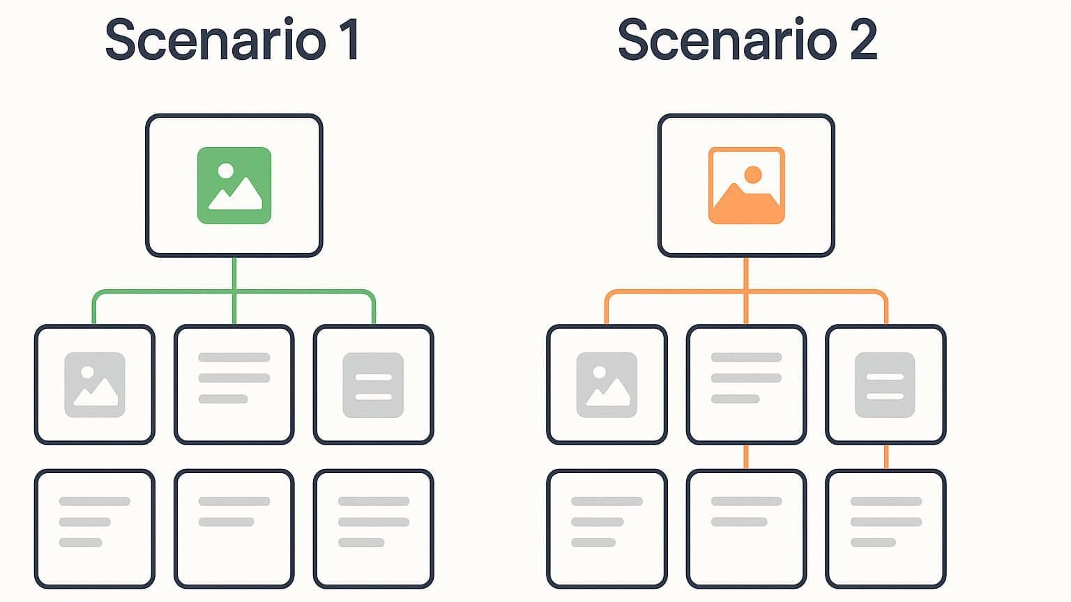 Scenario-Based Design – projektowanie produktów z myślą o użytkowniku