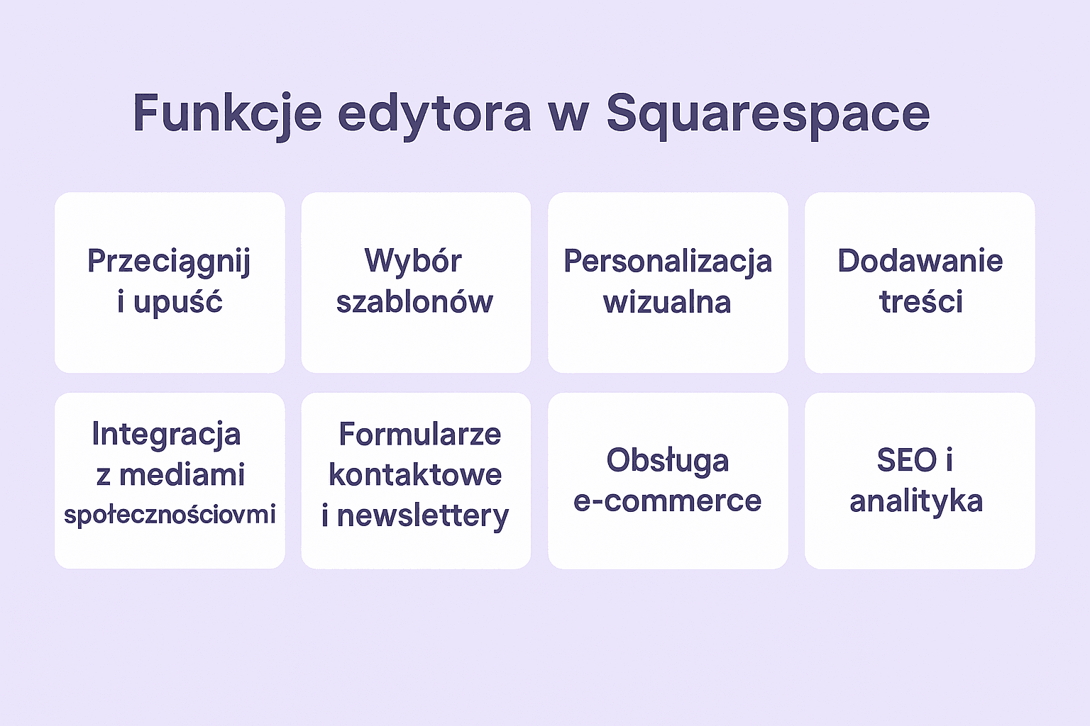 Kreator stron Squarespace - co to jest i jak działa?