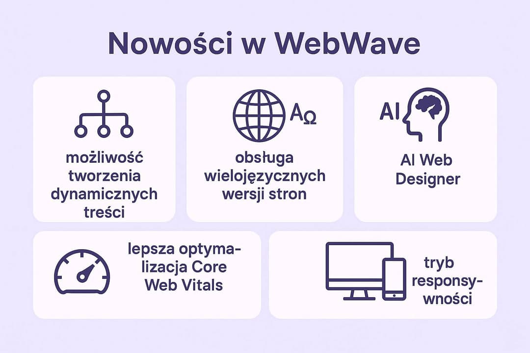 Nowości w WebWave