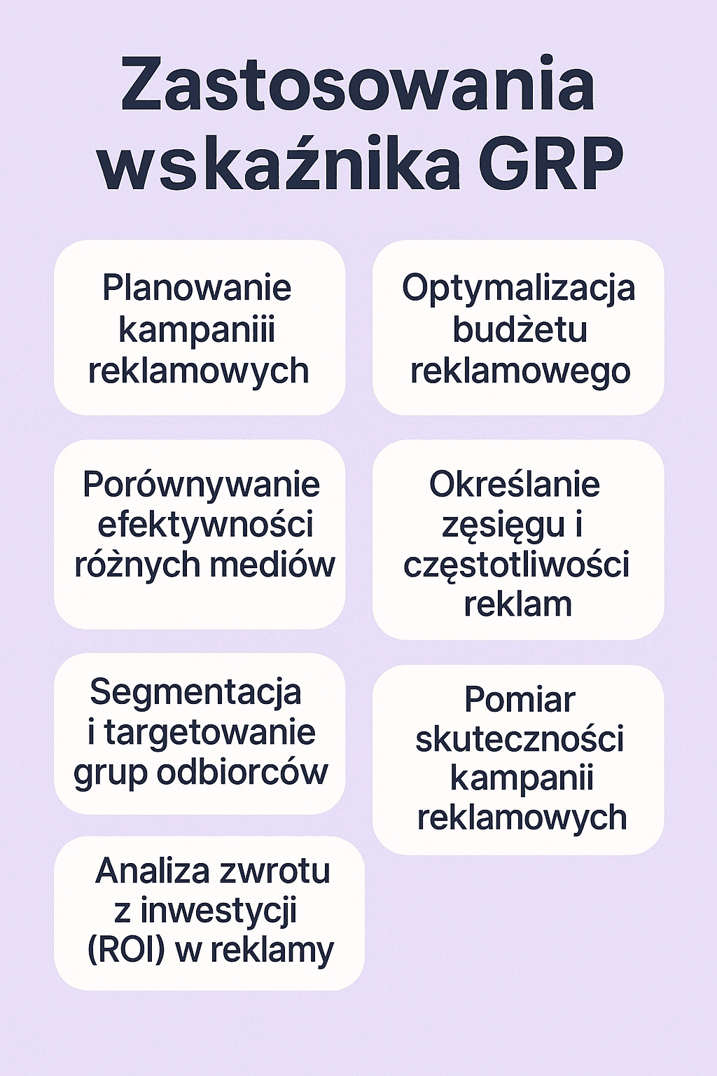 Wskaźnik GRP