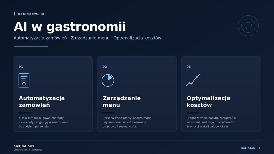 infografika ai w gastronomii
