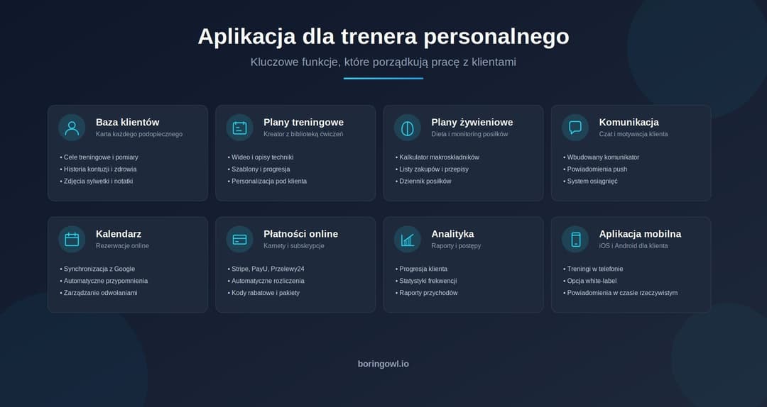 aplikacja dla trenera personalnego infofrafika