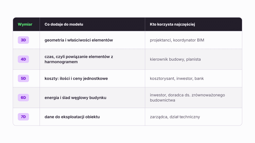 tabelka Bim, infofrafika
