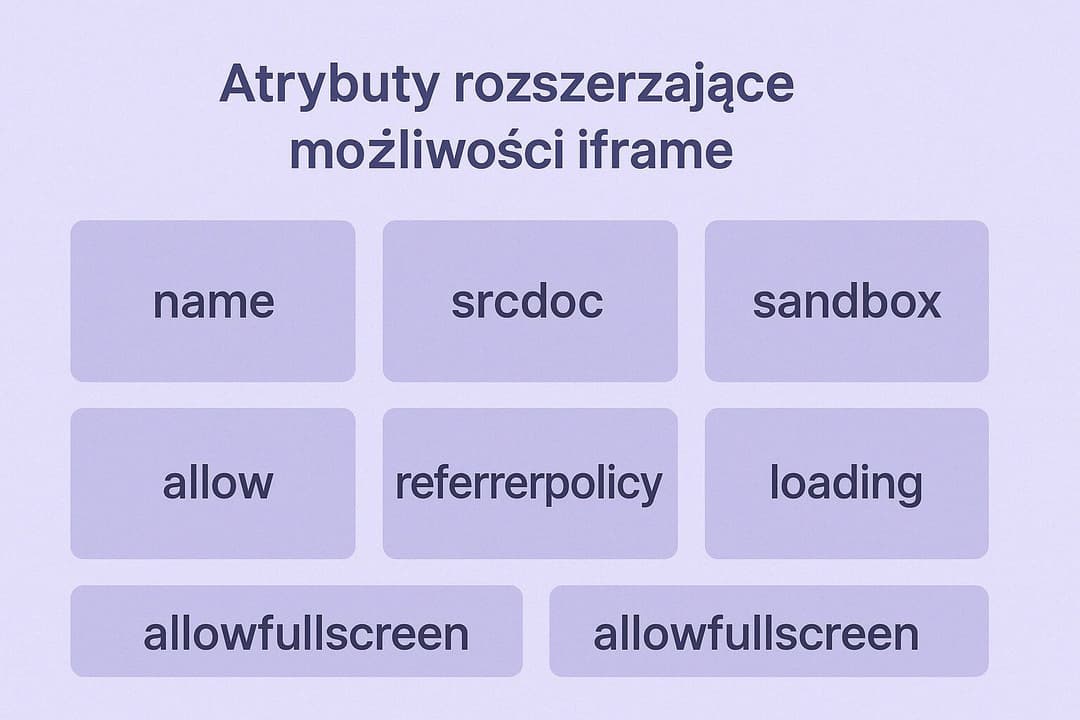 Atrybuty rozszerzające możliwości iframe