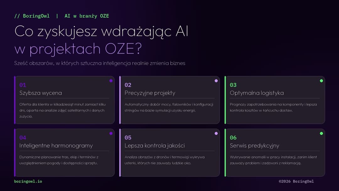 AI w zarządzaniu projektami OZE infografika