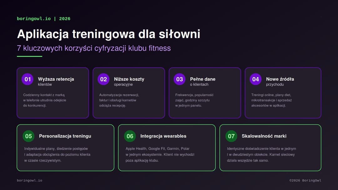Aplikacja treningowa dla siłowni i klubów fitness infografika