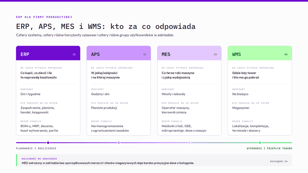 infografika-erp-mes-wms.png