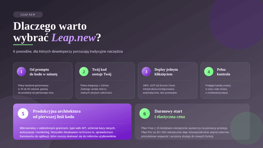 Infografika Dlaczego warto wybrać Leap.new