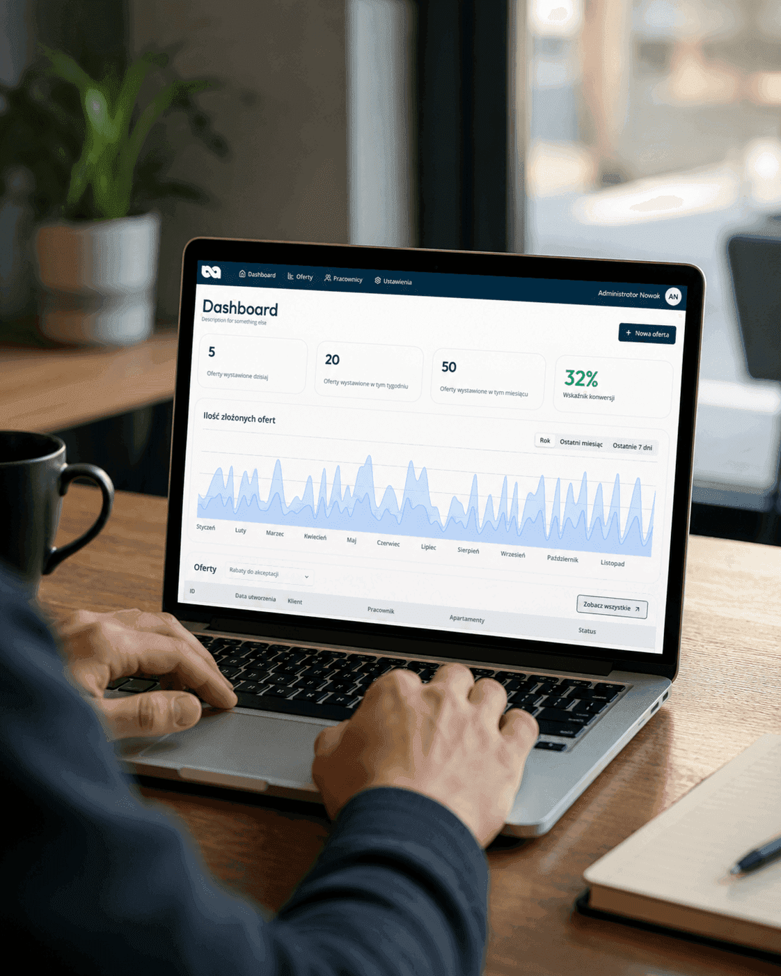 dashboard w panelu ofertowym