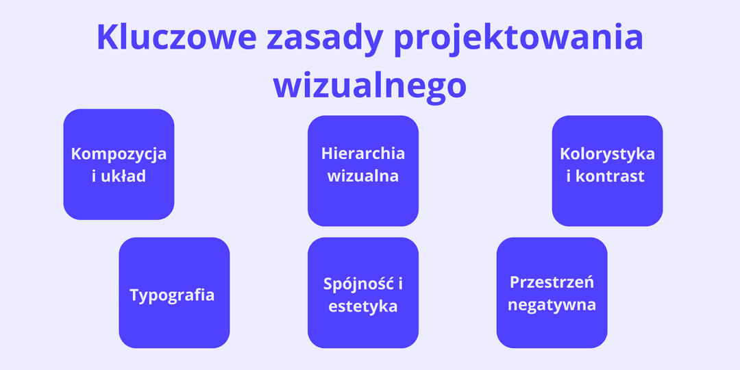 Kluczowe zasady projektowania wizualnego, projektowanie wizualne
