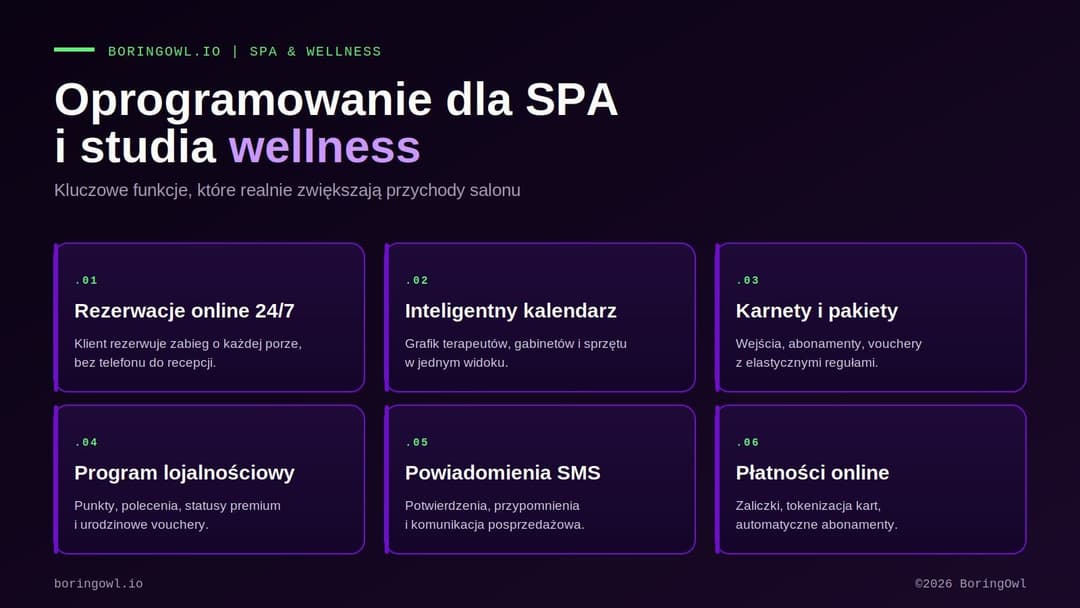 Oprogramowanie dla SPA i studia wellness infografika