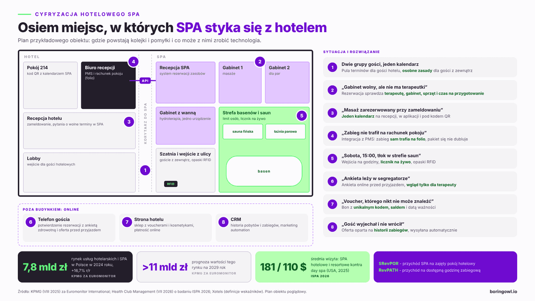 Plan hotelowego SPA – strefy, gabinety i zasoby do zarządzania w systemie rezerwacji