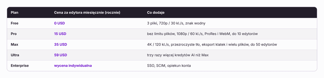 tabela jitter