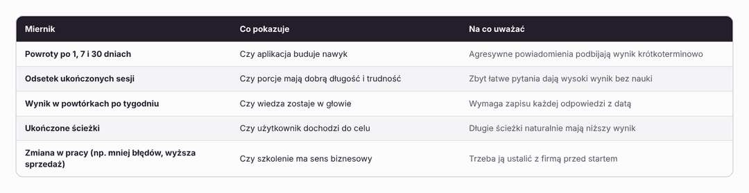 tabela microlearning mierniki