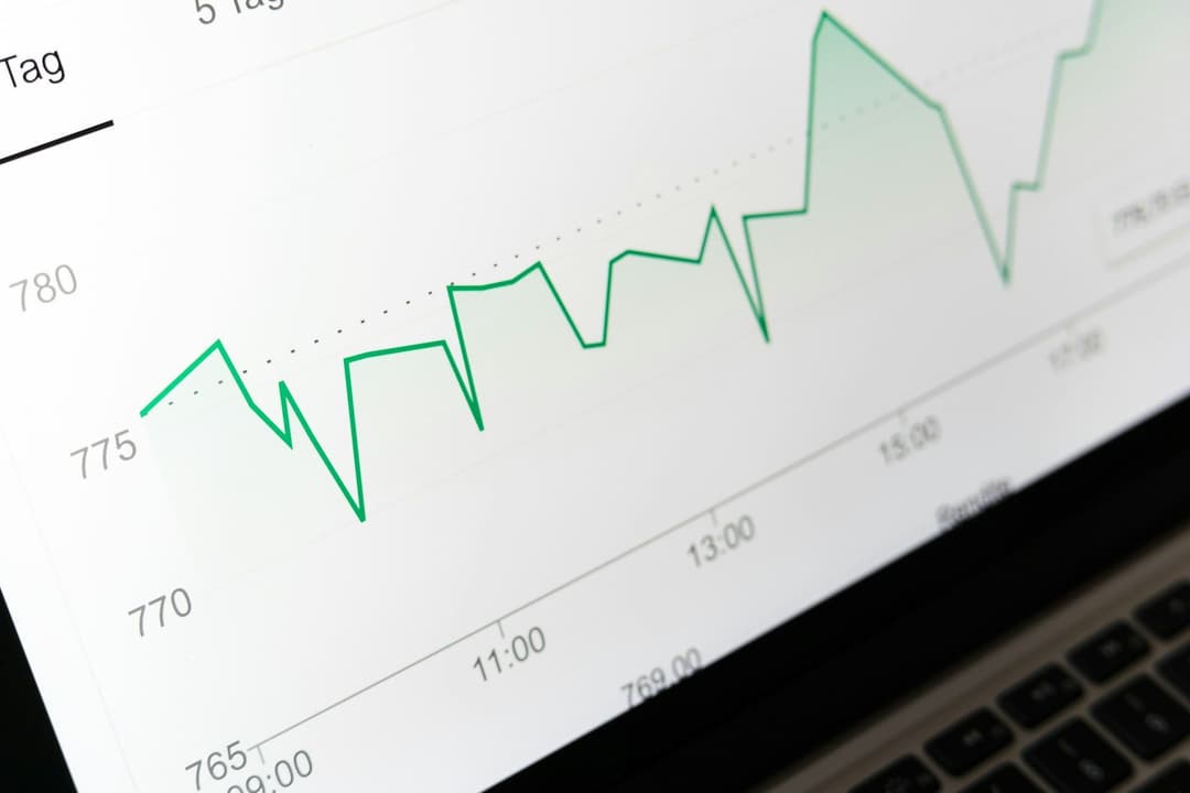 Dynamic pricing wykres